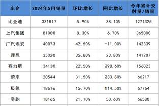 雷竞技开设