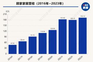 米歇尔：皇马青训球员可以在任何球队踢球，而巴萨青训则很困难