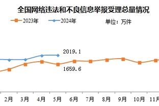 一波流！骑士首节末段15-2攻势反超 领先活塞9分